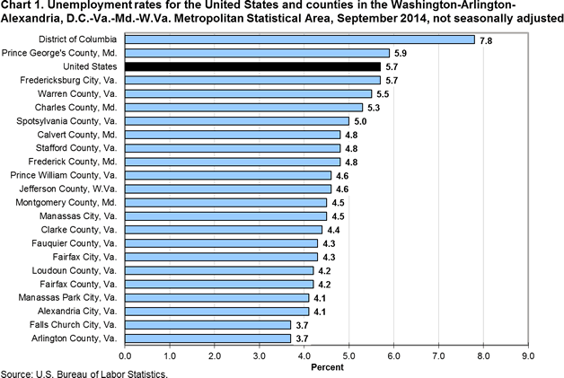 Va Pay Chart 2014