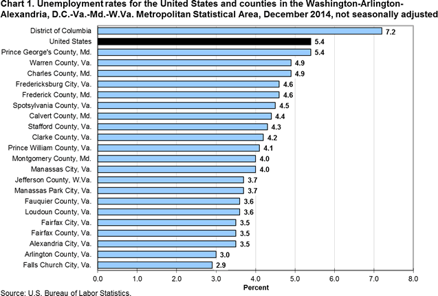 Va Pay Chart 2014