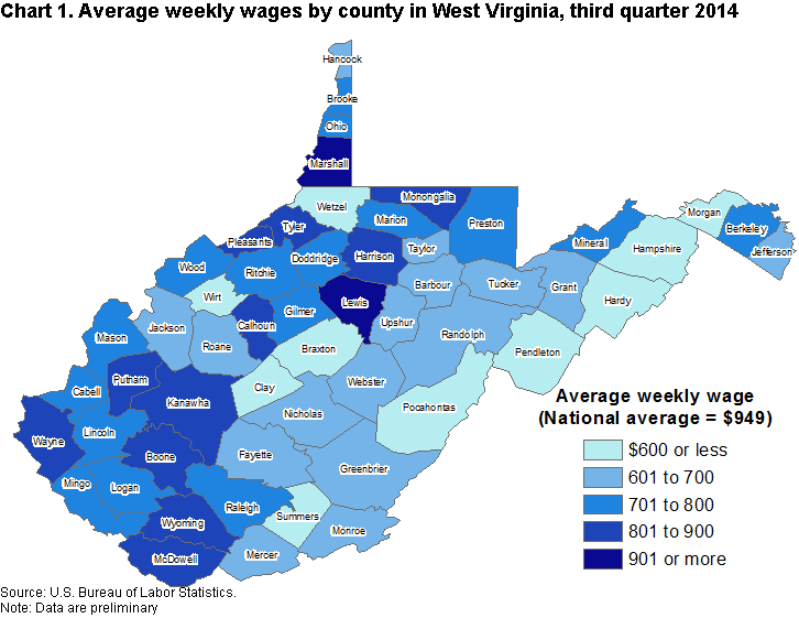 Chart 1. Average weekly wages by county in West Virginia, third quarter 2014