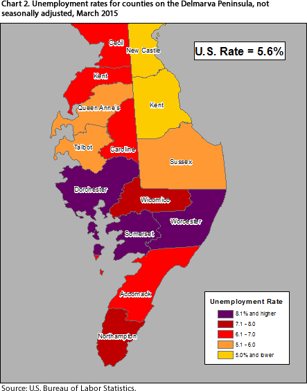 Chart 2. Unemployment rates for counties on the Delmarva Peninsula, not seasonally adjusted, March 2015