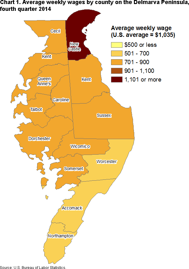 Chart 1. Average weekly wages by county on the Delmarva Peninsula, fourth quarter 2014