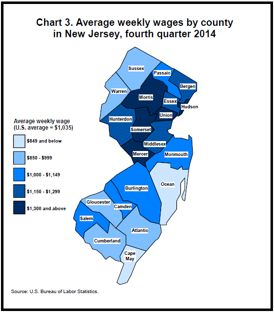 Chart 3. Average weekly wages by county in New Jersey, fourth quarter 2014