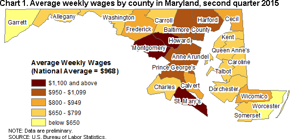Chart 1. Average weekly wages by county in Maryland, second quarter 2015