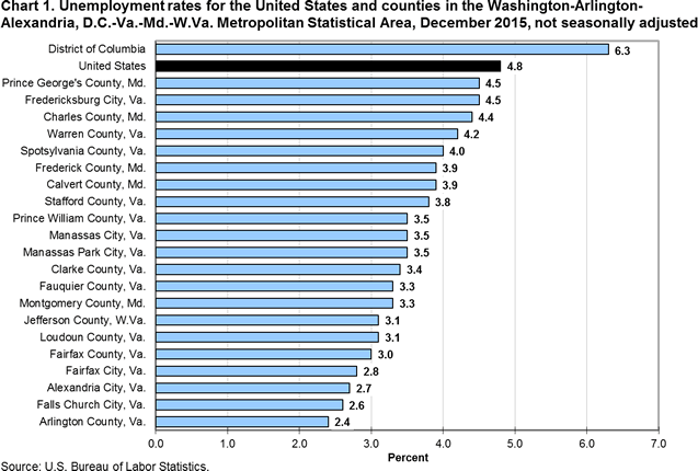 Va Pay Chart 2015