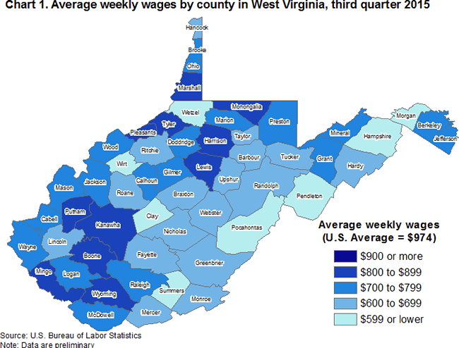 Chart 1. Average weekly wages by county in West Virginia, third quarter 2015