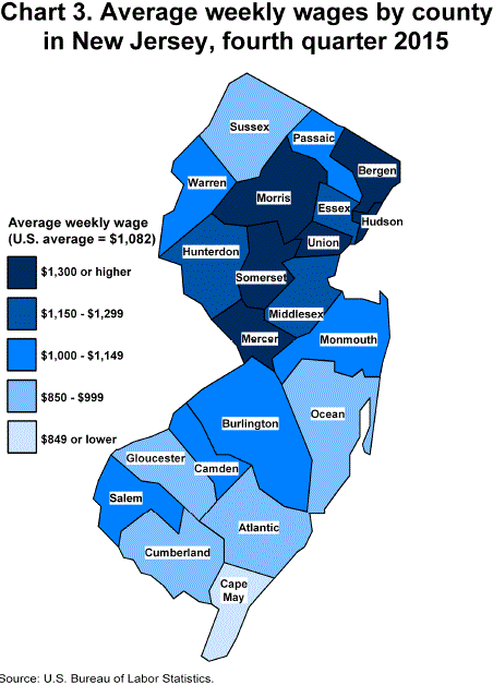 Chart 3. Average weekly wages by county in New Jersey, fourth quarter 2015