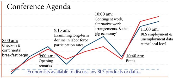 Conference Agenda