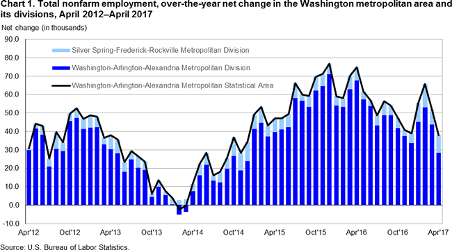 Us Job Growth Chart