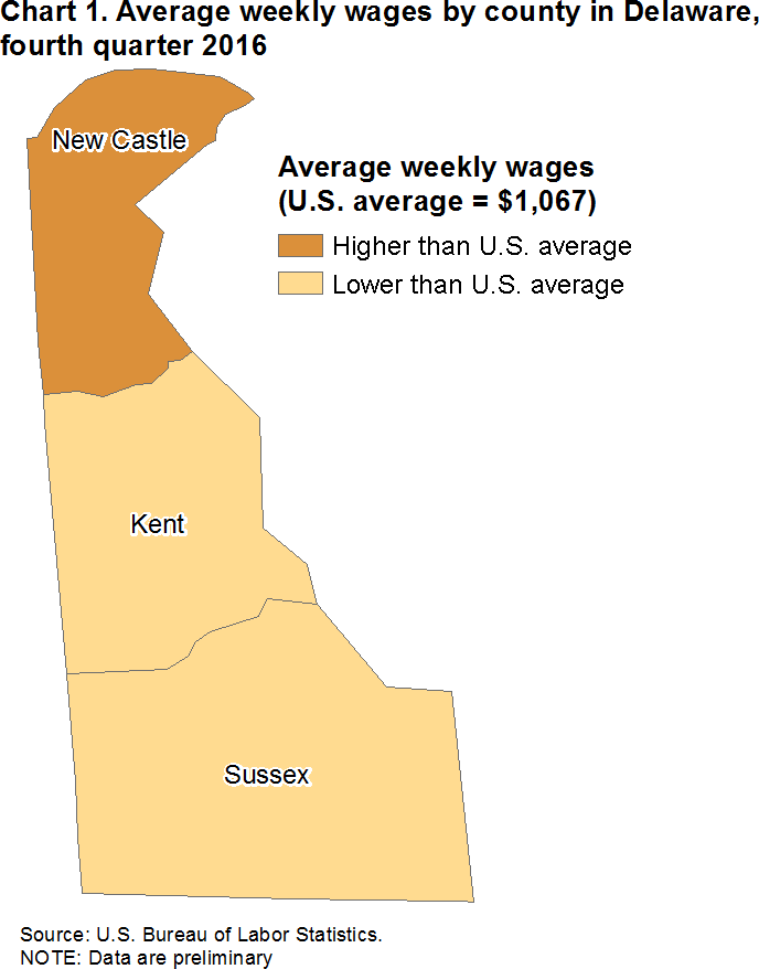 Chart 1. Average weekly wages by county in Delaware, fourth quarter 2016