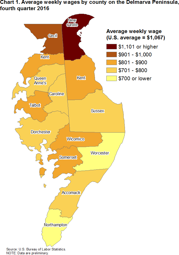 Chart 1. Average weekly wages by county on the Delmarva Peninsula, fourth quarter 2016