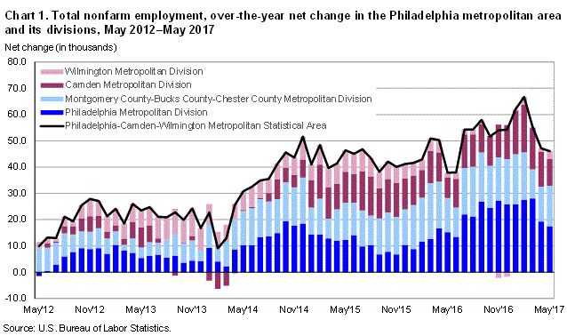 Us Job Growth Chart