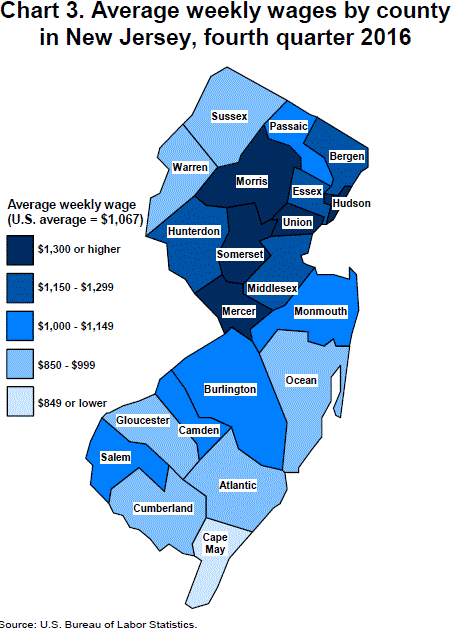 Chart 3. Average weekly wages by county in New Jersey, fourth quarter 2016