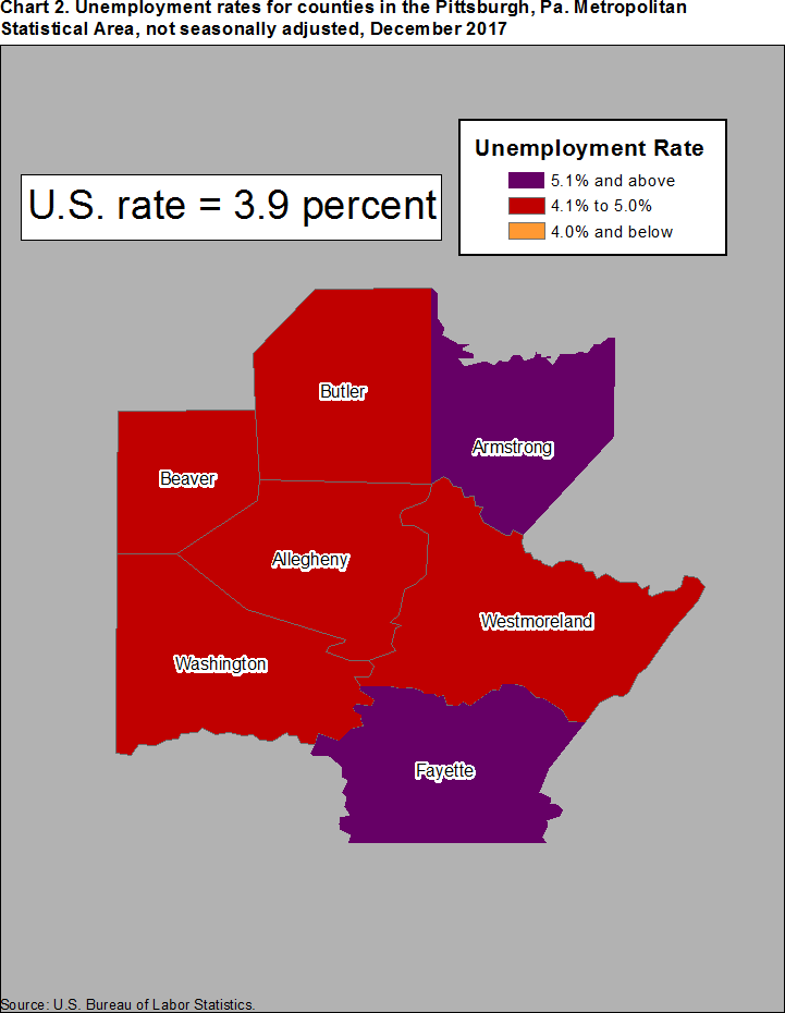 Chart 2. Unemployment rates for counties in the Pittsburgh, Pa. Metropolitan Statistical Area, not seasonally adjusted, December 2017