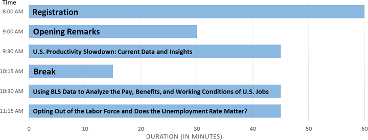 Bureau of Labor Statistics, Data Users Conference, Schedule
