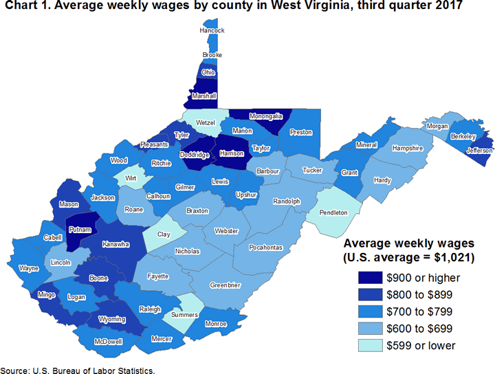 Chart 1. Average weekly wages by county in West Virginia, third quarter 2017