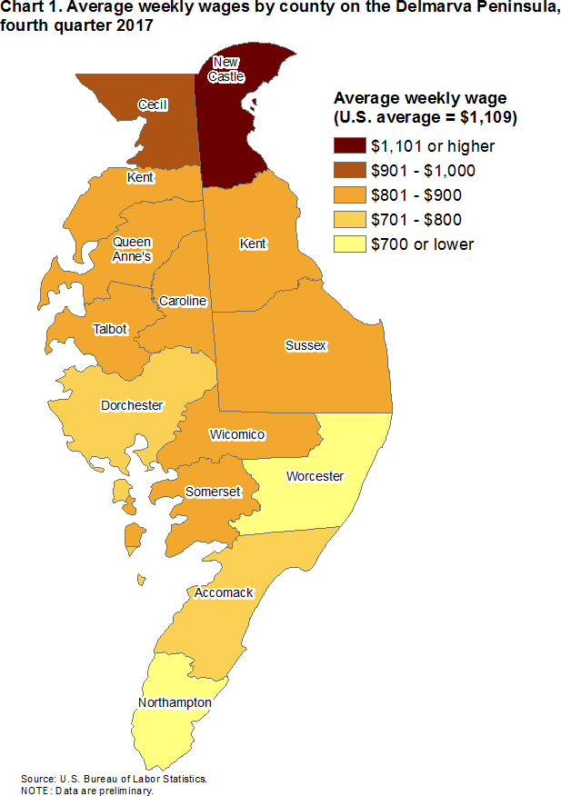 Chart 1. Average weekly wages by county on the Delmarva Peninsula, fourth quarter 2017