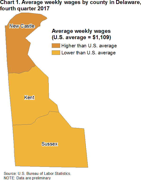 Chart 1. Average weekly wages by county in Delaware, fourth quarter 2017