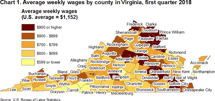 Chart 1. Average weekly wages by county in Virginia, first quarter 2018
