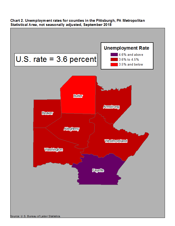 Chart 2. Unemployment rates for counties in the Pittsburgh, PA Metropolitan Statistical Area, not seasonally adjusted, September 2018