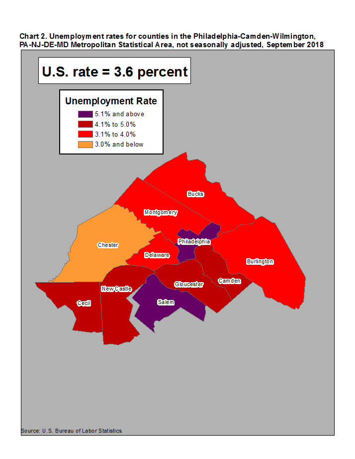 Chart 2. Unemployment rates for counties in the Philadelphia-Camden-Wilmington, PA-NJ-DE-MD Metropolitan Statistical Area, not seasonally adjusted, September 2018