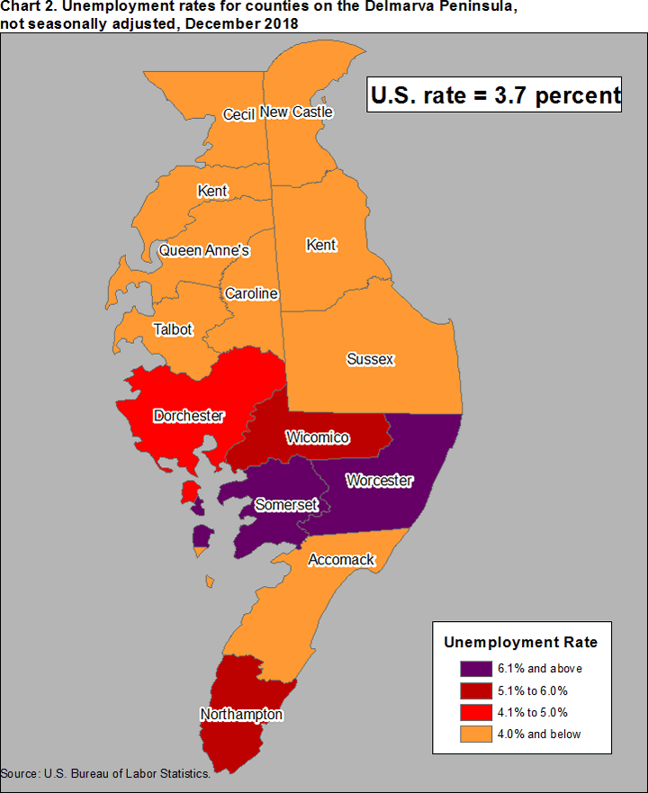 Chart 2. Unemployment rates for counties on the Delmarva Peninsula, not seasonally adjusted, December 2018