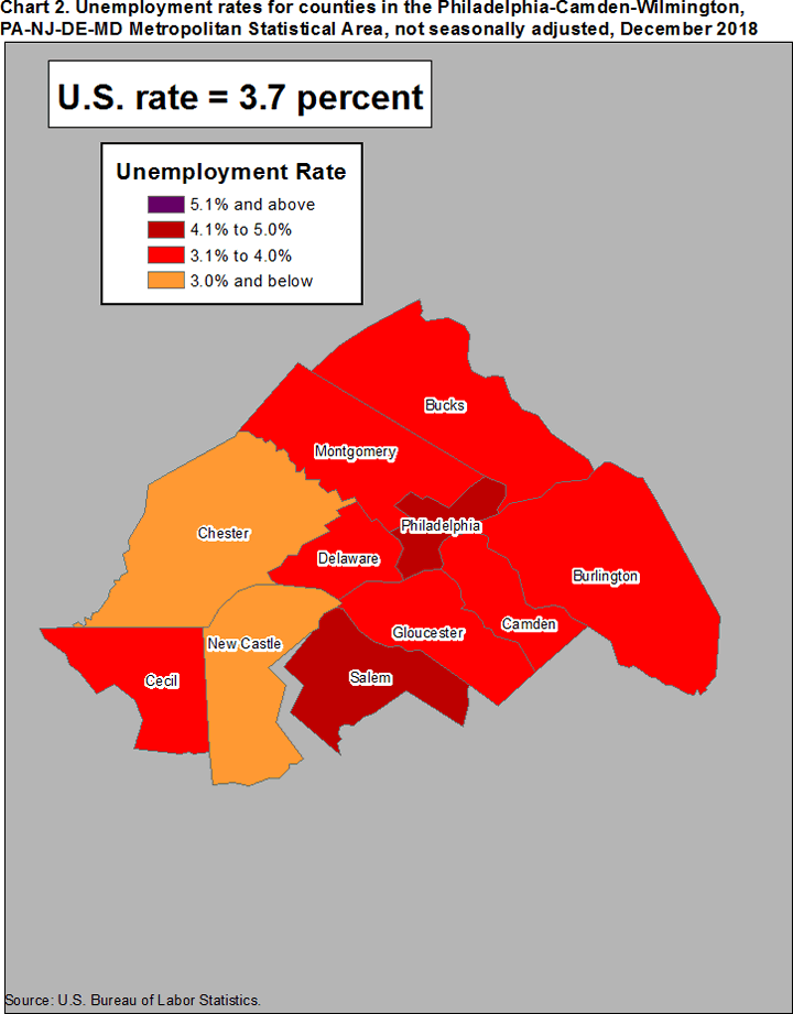 Chart 2. Unemployment rates for counties in the Philadelphia-Camden-Wilmington, PA-NJ-DE-MD Metropolitan Statistical Area, not seasonally adjusted, December 2018