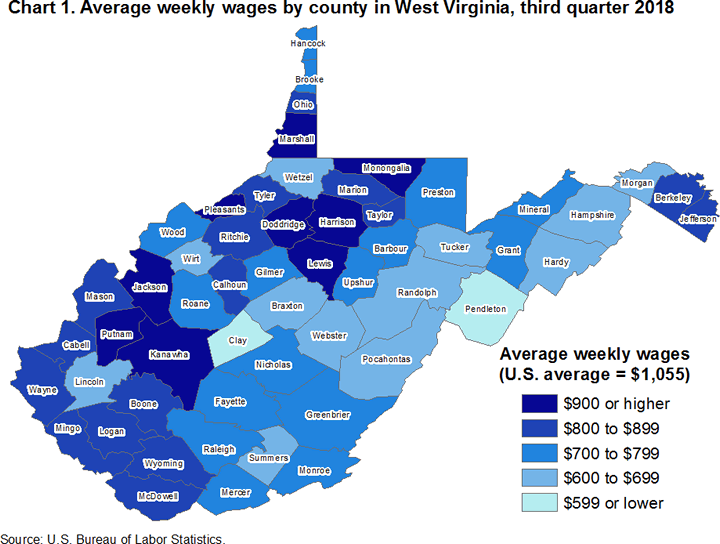 Chart 1. Average weekly wages by county in West Virginia, third quarter 2018