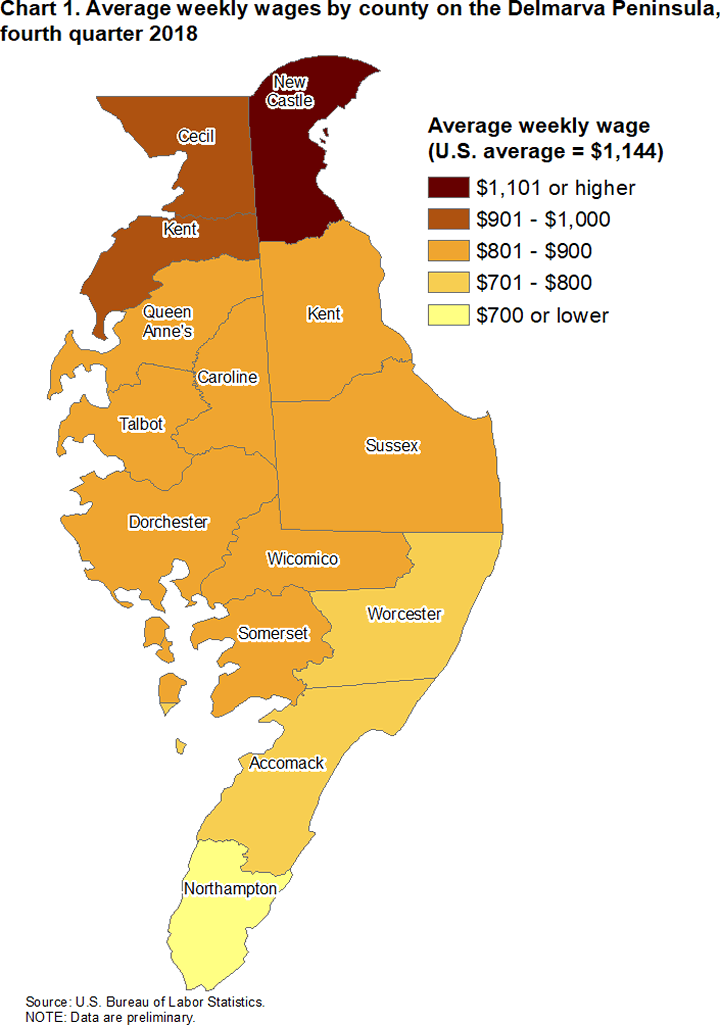 Chart 1. Average weekly wages by county on the Delmarva Peninsula, fourth quarter 2018