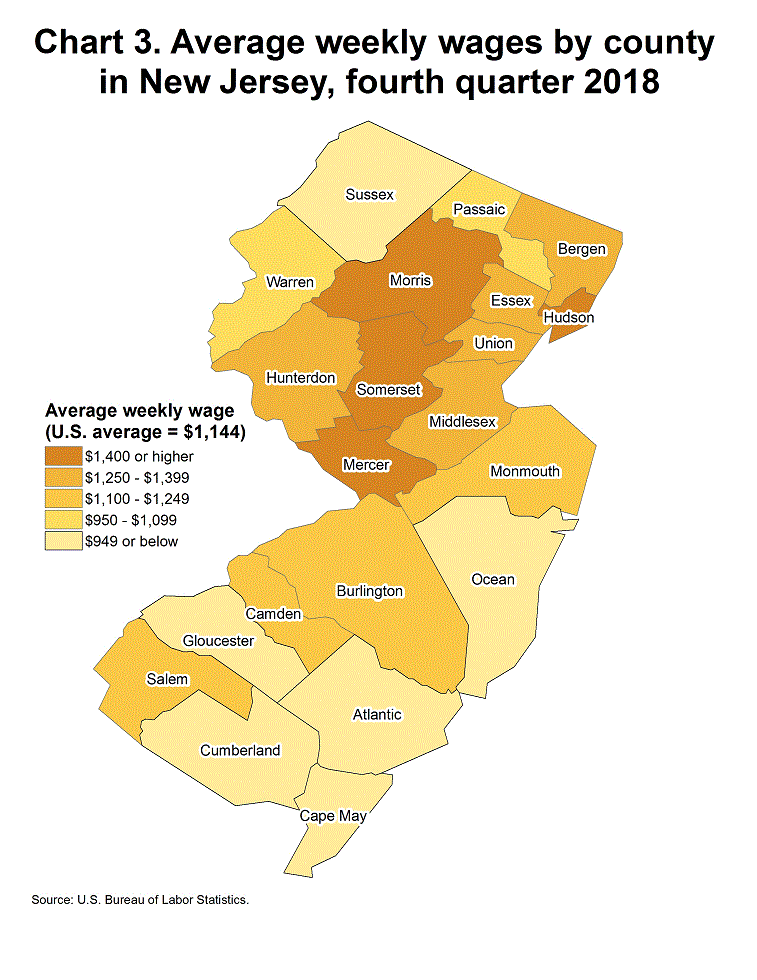 Chart 3. Average weekly wages by county in New Jersey, fourth quarter 2018
