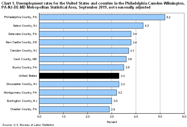 Pa Specific Loss Chart