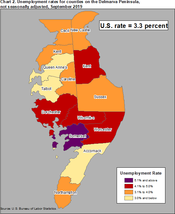 Chart 2. Unemployment rates for counties on the Delmarva Peninsula, not seasonally adjusted, September 2019
