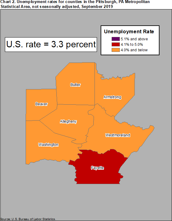 Chart 2. Unemployment rates for counties in the Pittsburgh, PA Metropolitan Statistical Area, not seasonally adjusted, September 2019