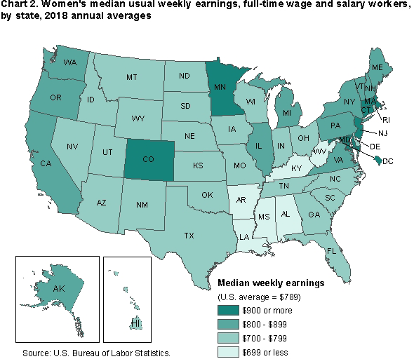 Chart 2. Womens median usual weekly earnings, full-time wage and salary workers, by state, 2018 annual averages