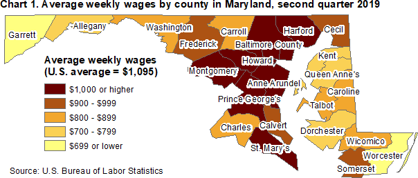 Chart 1. Average weekly wages by county in Maryland, second quarter 2019