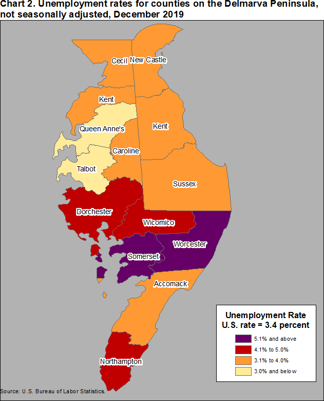 Chart 2. Unemployment rates for counties on the Delmarva Peninsula, not seasonally adjusted, December 2019