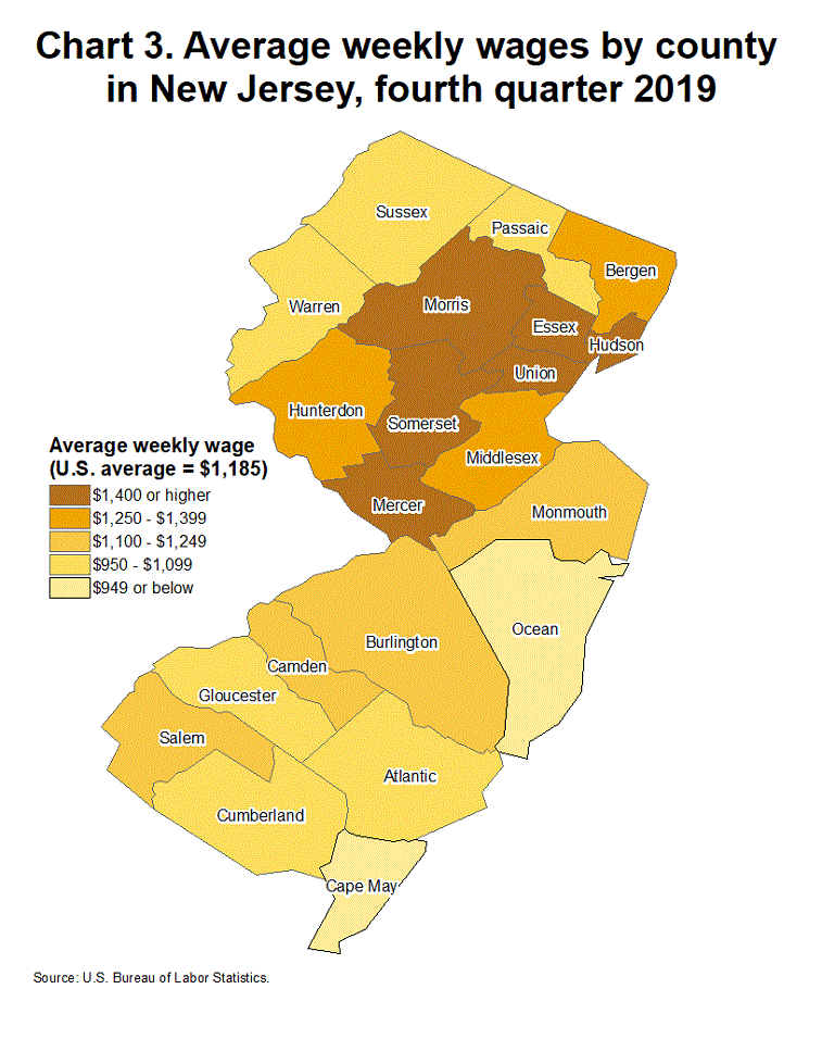 Chart 3. Average weekly wages by county in New Jersey, fourth quarter 2019