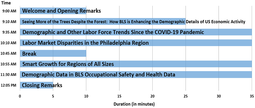 August 17, 2022 Data Users Conference Agenda Details Image