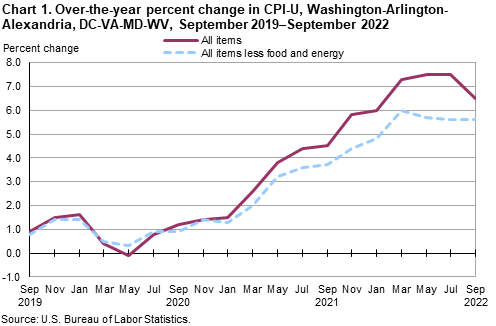 CPI report