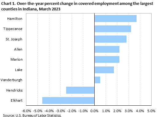 Labor Market Information - Connecticut Help Wanted OnLine Data