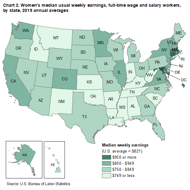 Chart 2. Women’s median usual weekly earnings, full-time wage and salary workers, by state, 2019 annual averages Chart 2. Women’s median usual weekly earnings, full-time wage and salary workers, by state, 2019 annual averages