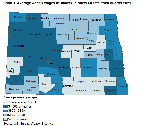 Chart 1. Average weekly wages by county in North Dakota, third quarter 2021 Chart 1. Average weekly wages by county in North Dakota, third quarter 2021