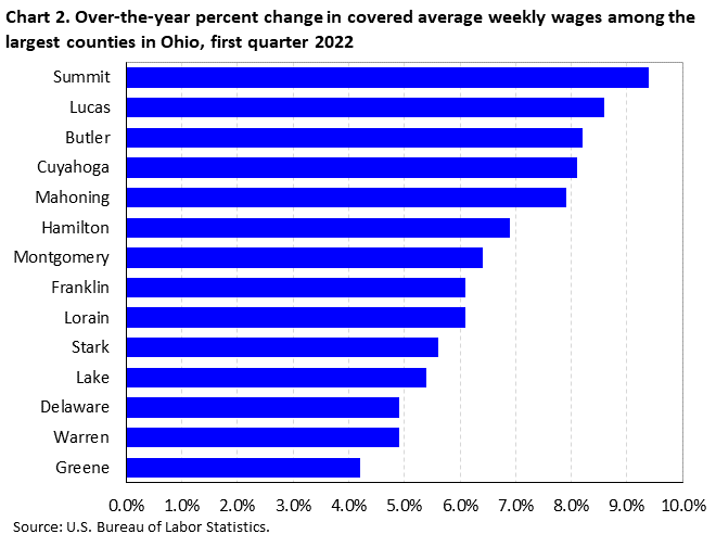 Chart 2. Over-the-year percent change in covered a Chart 2. Over-the-year percent change in covered a