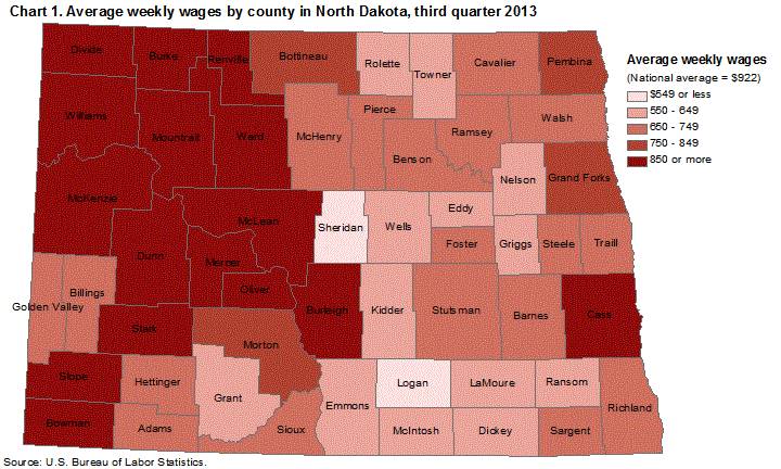 Chart 1. Average weekly wages by county in North Dakota, second quarter 2013