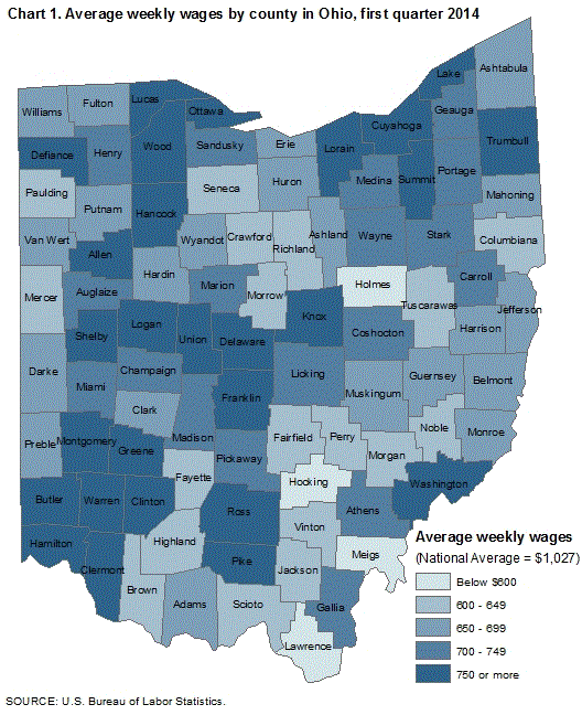 Chart 1. Average weekly wages by county in Ohio, first quarter 2014