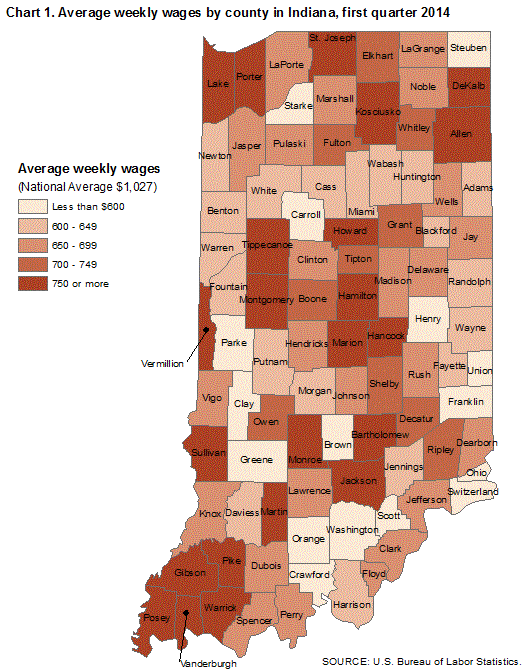 Chart 1. Average weekly wages by county in Indiana, first quarter 2014