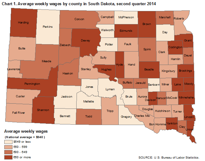 Chart 1. Average weekly wages by county in South Dakota, second quarter 2014