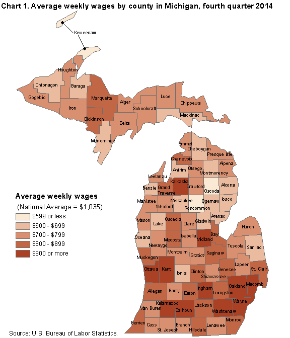 Chart 1. Average weekly wages by county in Michigan, Fourth Quarter 2014