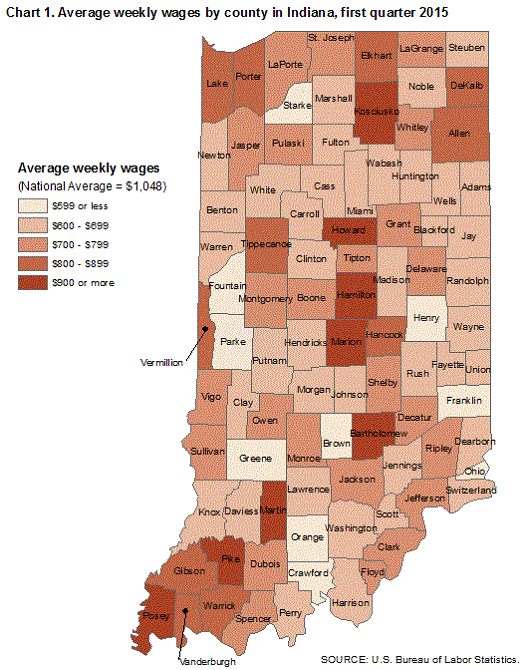 Chart 1. Average weekly wages by county in Indiana, first quarter 2015