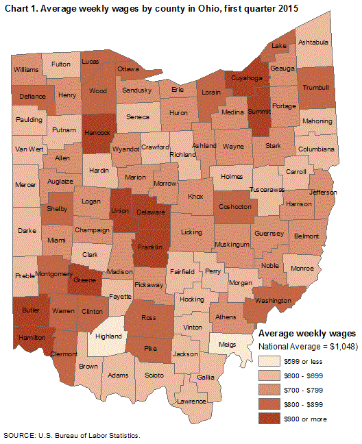 Chart 1.  Average weekly wages by county in Ohio, first quarter 2015