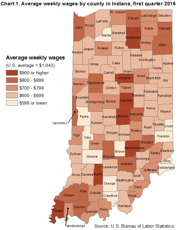 Chart 1. Average weekly wages by county in Indiana, first quarter 2016